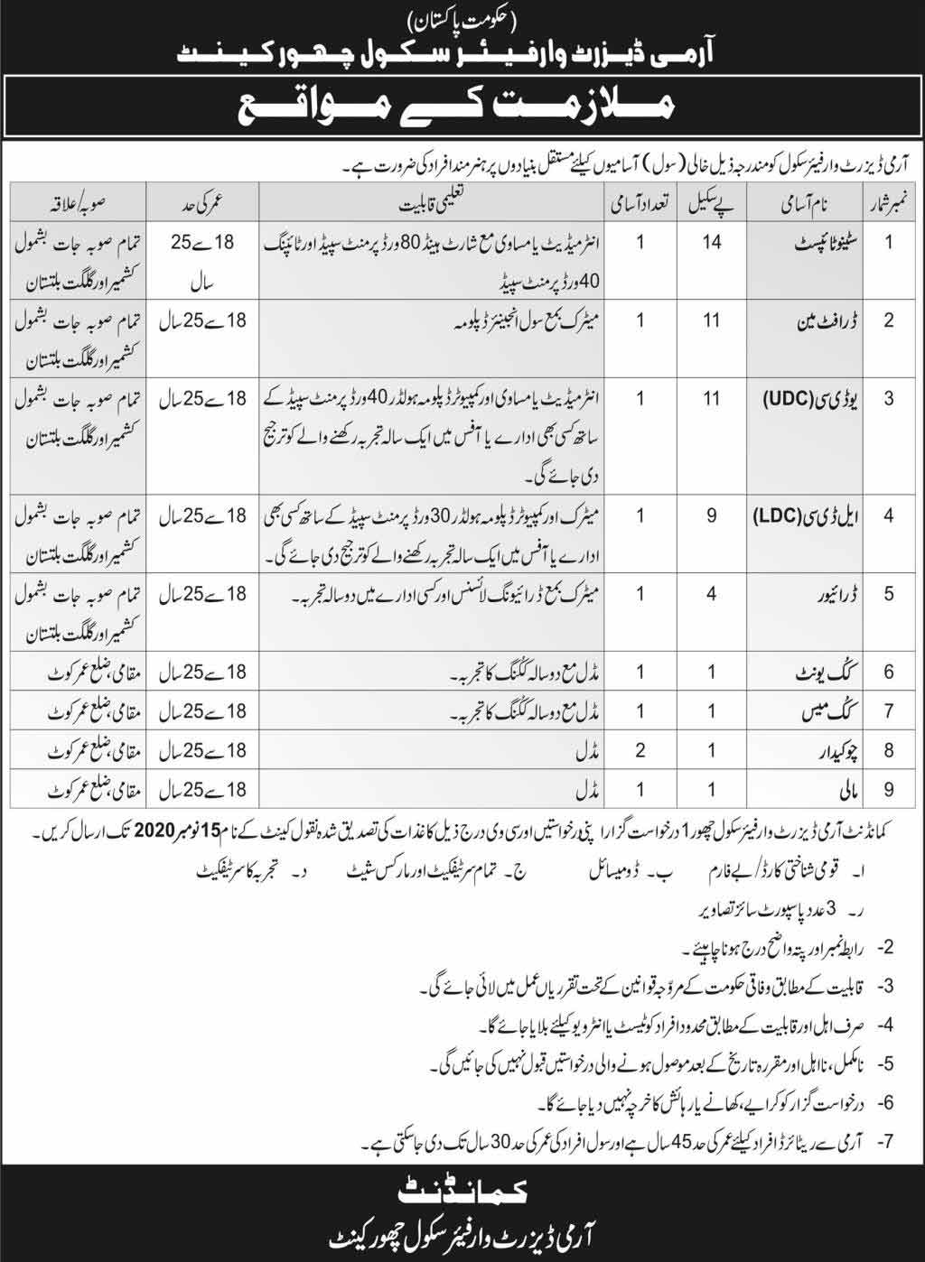 Pakistan Army Desert Warfare School Jobs 2020