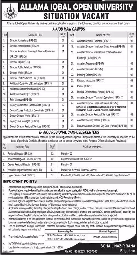 AIOU Jobs November 2020