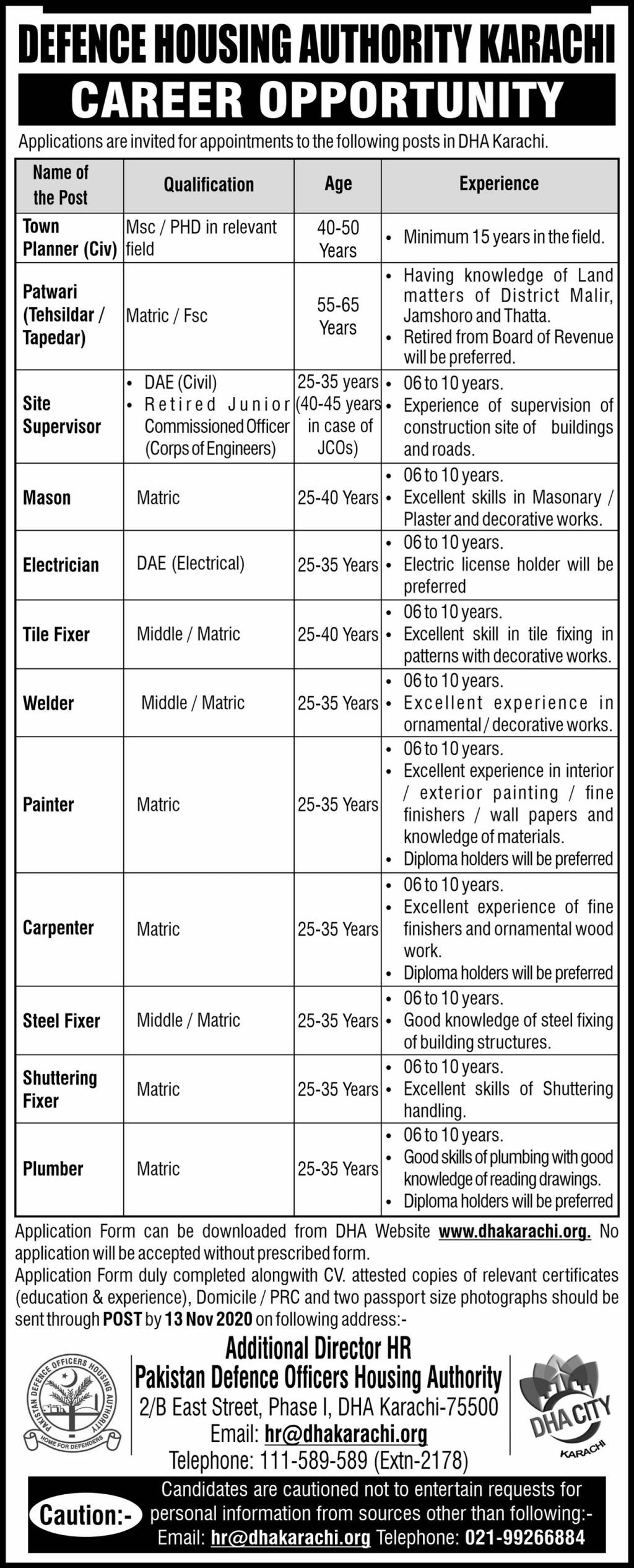 Defence Housing Authority DHA Jobs 2020 