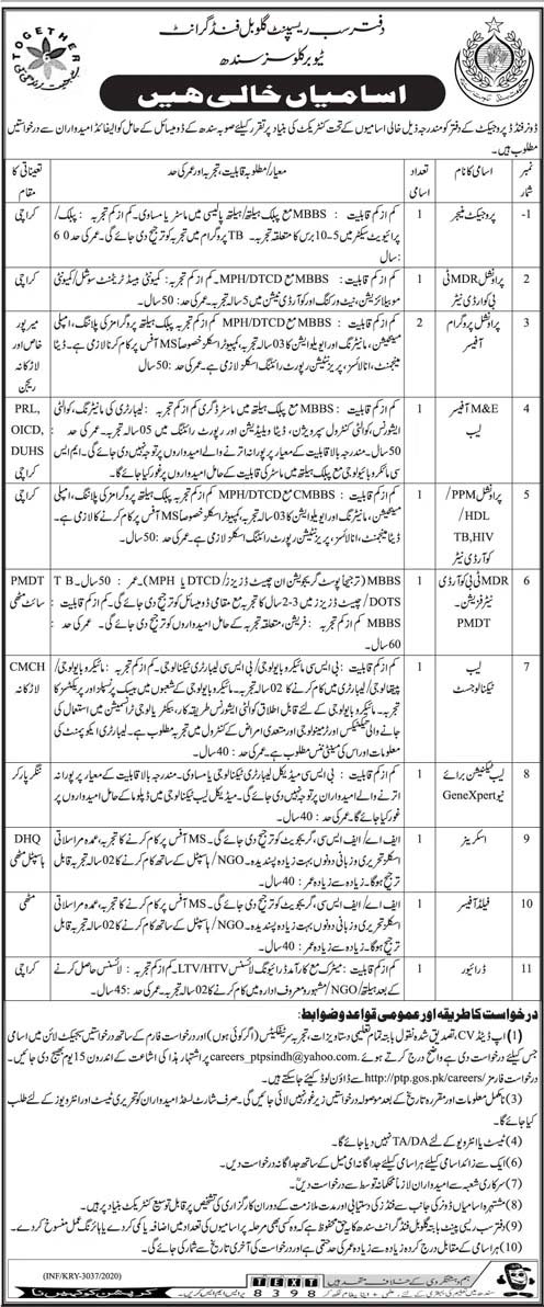 Donor Funded Project Sindh Jobs 2020