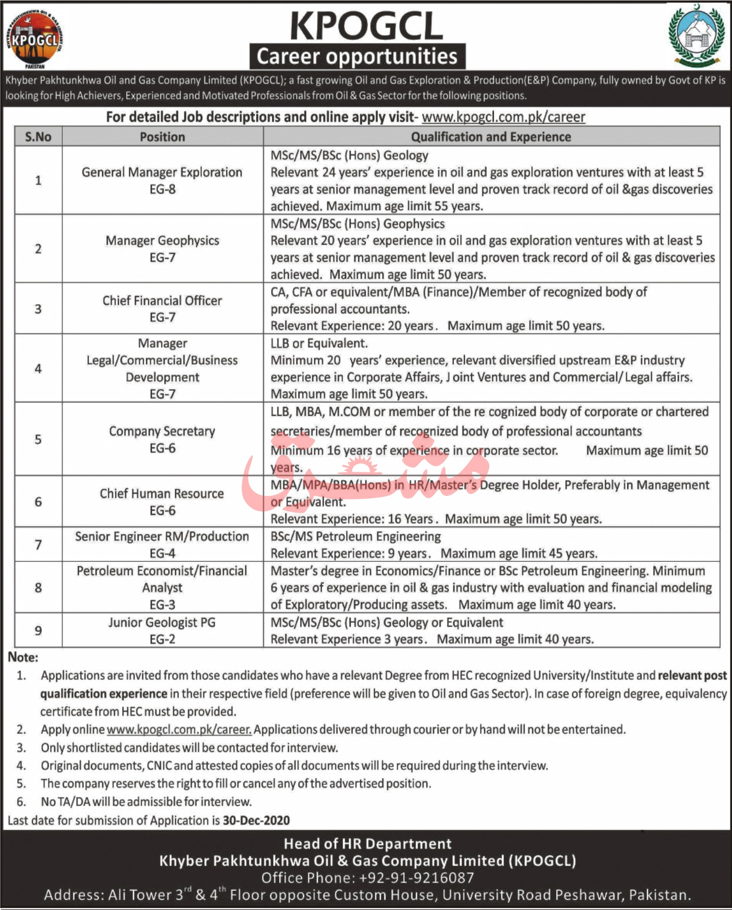 KPOGCL Jobs December 2020